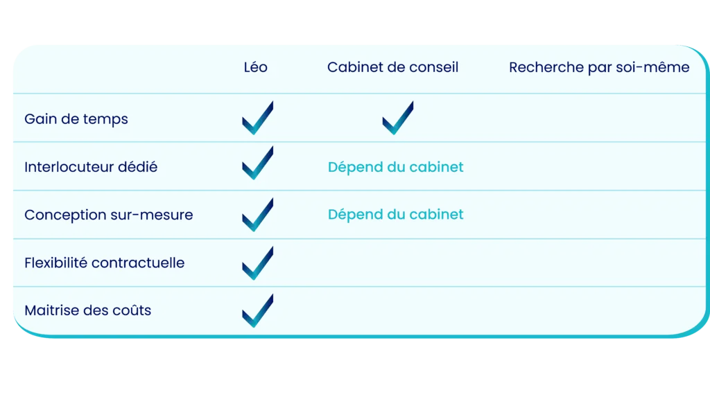 tableau comparatif